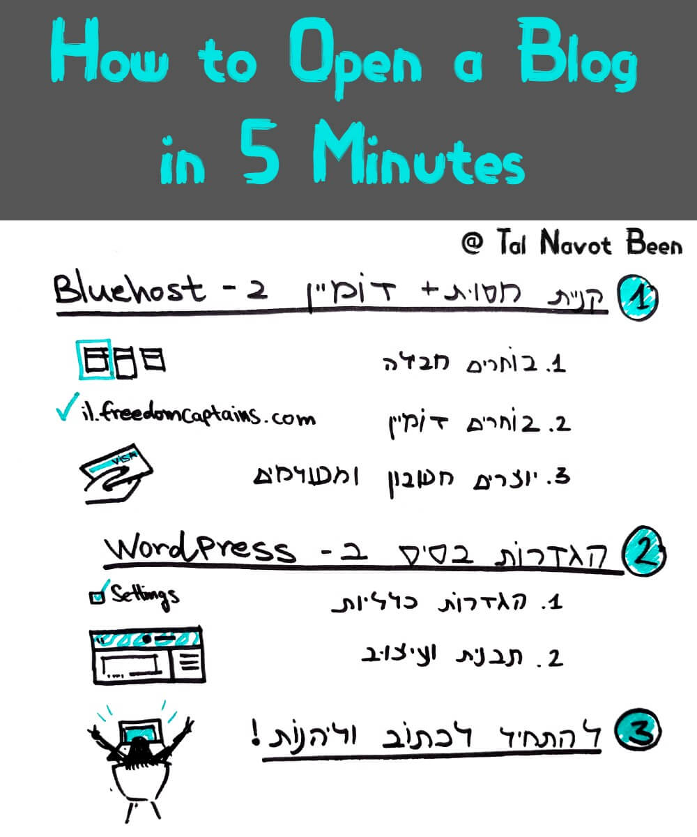 How to Open a Blog in 5 minutes How to Open a Blog in 5 minutes